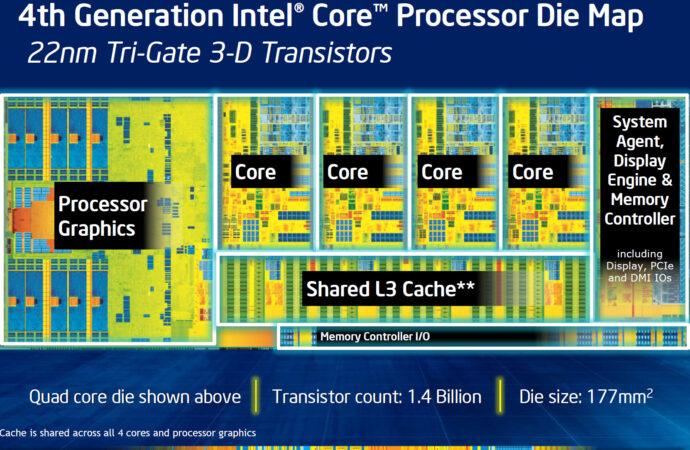 Intel nxjerr në treg procesorët Haswell
