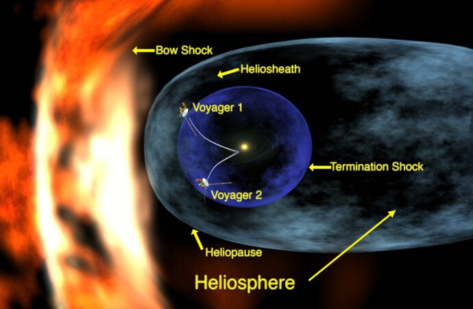 Sonda “Voyager 1” del nga sistemi diellor