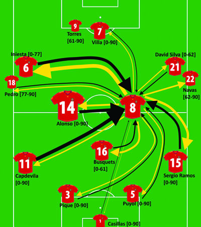 “Tiki-taka”, golat më të bukur nga Barça